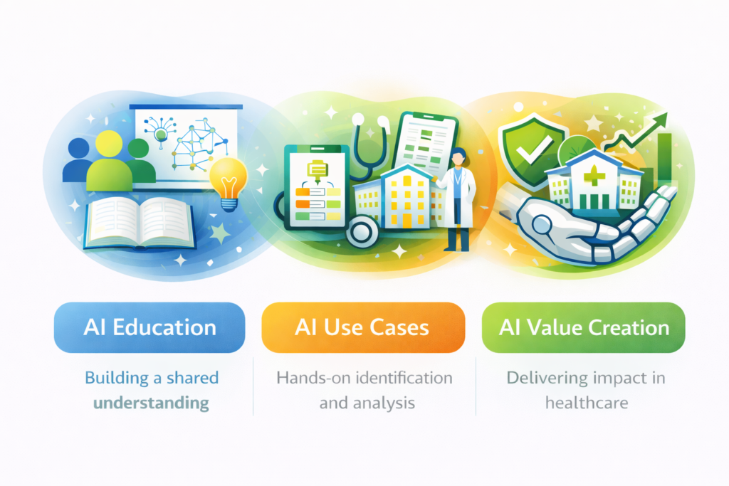 Three pillars of AI in hospitals
